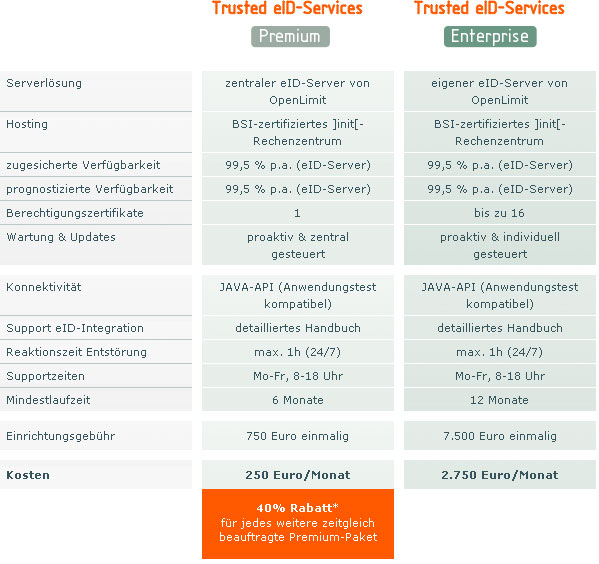 Preismodell der ]init[ AG Stand Dezember 2010 (Quelle: http://www.ccepa.de)