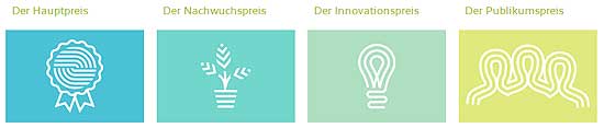 eIDEE-Wettbewerb der BDr 20013 für die Online-Funktionen des npA (Online-Ausweisfunktion, eID-Funktion und Unterschriftfunktion)