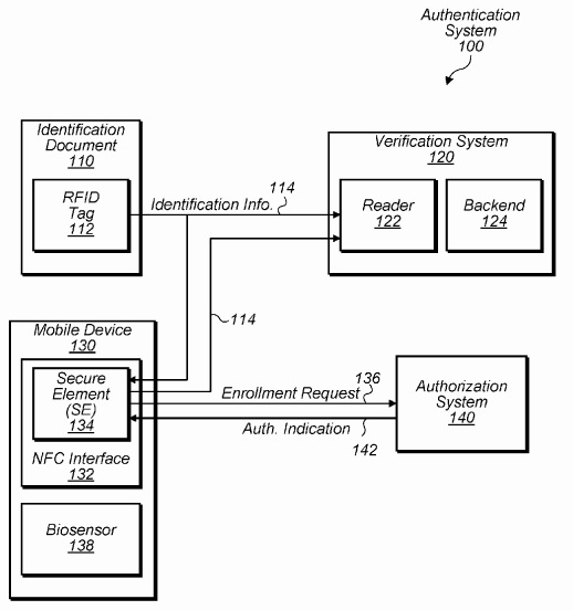 DOCUMENT IMPORTATION INTO SECURE ELEMENT US Patent Application 20180225662